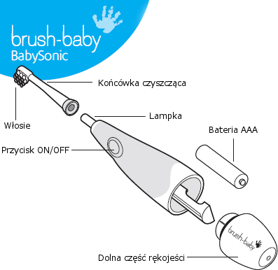 szczoteczka soniczna brush-baby